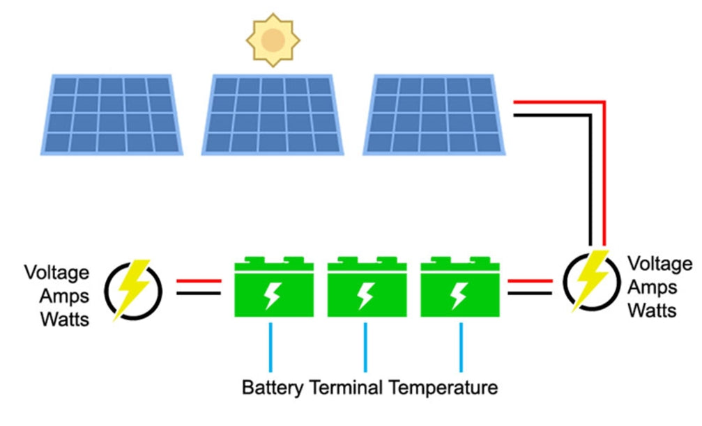 solar energy storage batteries, seplos mason 280 battery box, seplos mason 280 battery pack, battery diy kits, solid state batteries, vnice power solid state batteries