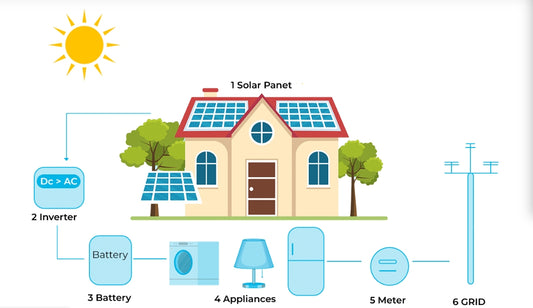 seplos v4 kit, seplos 15kwh,seplos diy kit,seplos mason 280 battery diy kits, seplos mason kit,seplos mason 280,seplos mason 280 diy kit,seplos v4 48v diy kit, vnice solid state battery