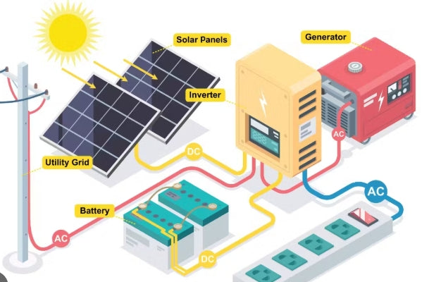 seplos europe, seplos 15kwh, seplos battery, battery diy kits, seplos v4 kits, seplos 51.2v 280ah, seplos battery seplos mason280