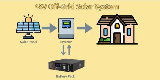 Understanding 48V Off-Grid Solar Systems