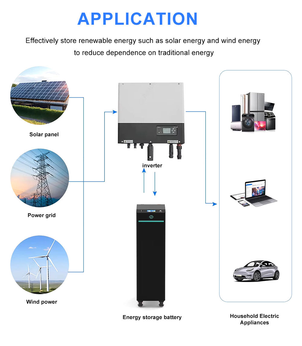 seplos v4 battery, seplos v4 diy kits, seplos mason 280 diy kits, mason 280 battery diy kits, seplos diy kits, seplos kits, seplos batteries, 15kwh batteries